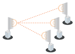point-to-multipoint